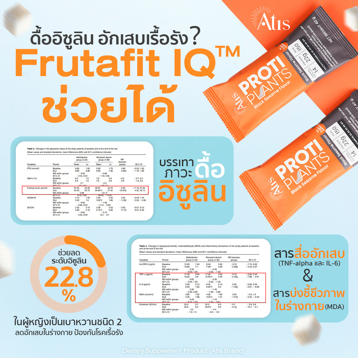 Proti Plants l โปรติแพลนท์